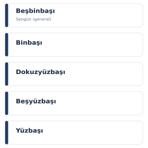 Uygur-kaganligi-ordu-teskilati.svg