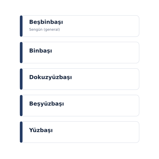 Dosya:Uygur-kaganligi-ordu-teskilati.svg