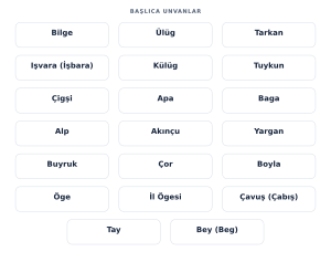 Uygur devlet gorevlileri.svg