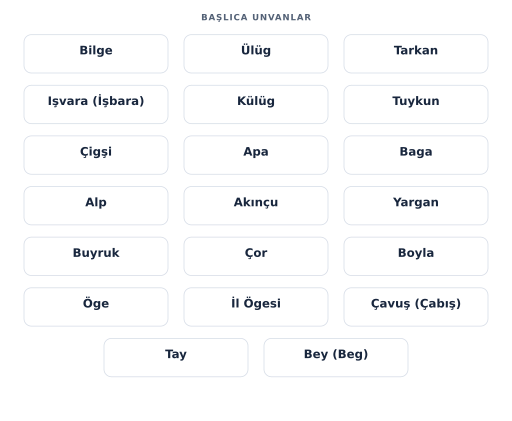 Dosya:Uygur devlet gorevlileri.svg