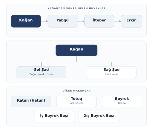 Dosya:Uygur devlet teskilati.svg